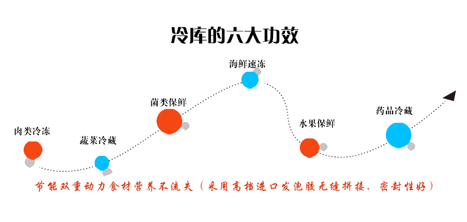 冷庫安裝流程,,冷庫造價表,冷庫建造,冷庫除濕機,冷庫,冷庫板拆裝步驟圖解, 冷庫管路安裝過程 ,安裝冷庫需要什么工具,冷庫安裝步驟 ,冷庫安裝廠 ,大型冷庫安裝設(shè)計,冷庫安裝維修培訓(xùn)機構(gòu) ,冷庫移機步驟 ,冷庫制冷系統(tǒng)安裝視頻